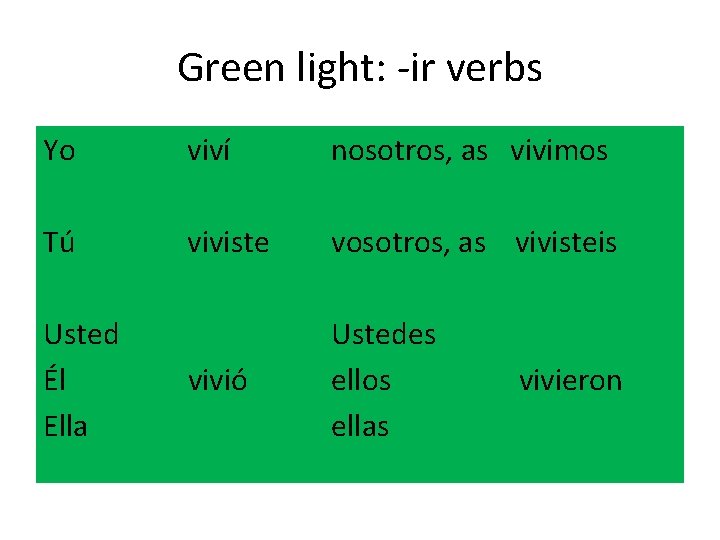 Green light: -ir verbs Yo Tú viví nosotros, as vivimos viviste vosotros, as vivisteis