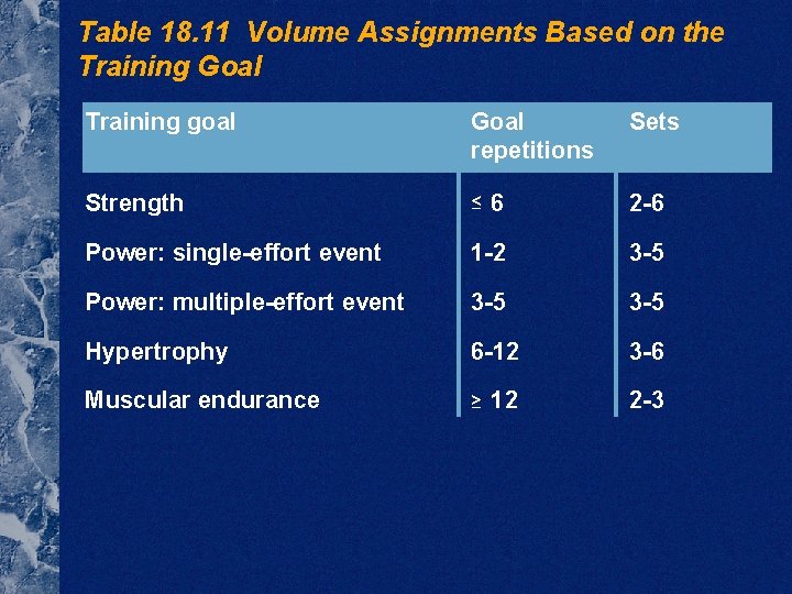 Table 18. 11 Volume Assignments Based on the Training Goal Training goal Goal repetitions