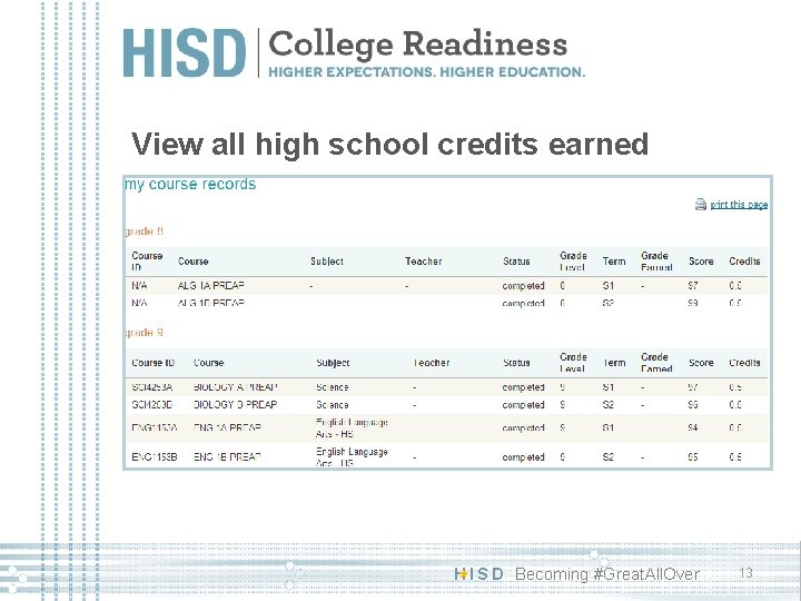 View all high school credits earned H I S D Becoming #Great. All. Over