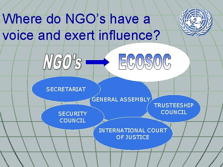 Where do NGO’s have a voice and exert influence? SECRETARIAT GENERAL ASSEMBLY SECURITY COUNCIL