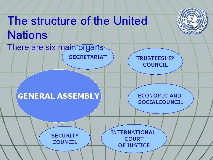 The structure of the United Nations There are six main organs … SECRETARIAT GENERAL
