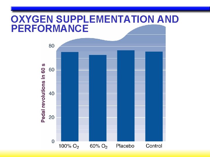 OXYGEN SUPPLEMENTATION AND PERFORMANCE 