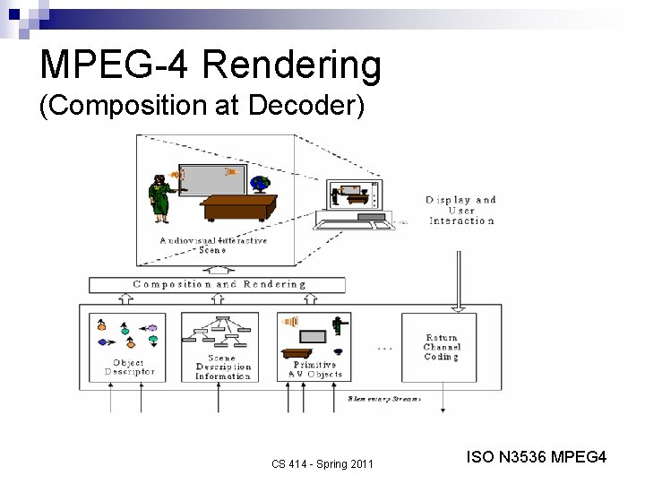MPEG-4 Rendering (Composition at Decoder) CS 414 - Spring 2011 ISO N 3536 MPEG