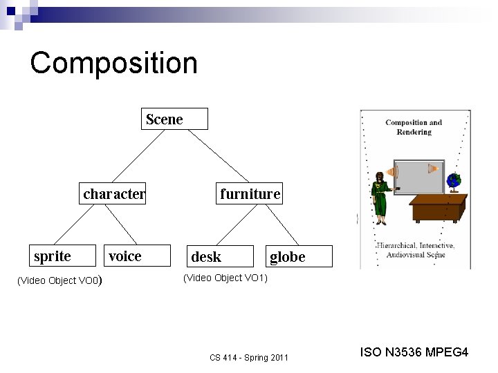 Composition Scene character sprite (Video Object VO 0) voice furniture desk globe (Video Object