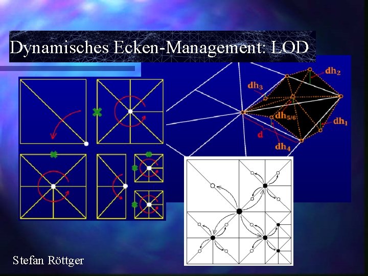 Dynamisches Ecken-Management: LOD Stefan Röttger 