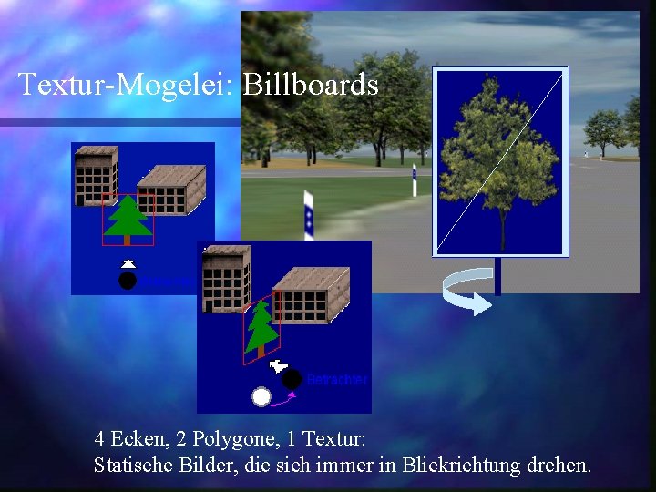 Textur-Mogelei: Billboards 4 Ecken, 2 Polygone, 1 Textur: Statische Bilder, die sich immer in