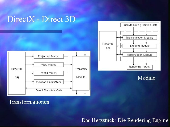 Direct. X - Direct 3 D Module Transformationen Das Herzstück: Die Rendering Engine 