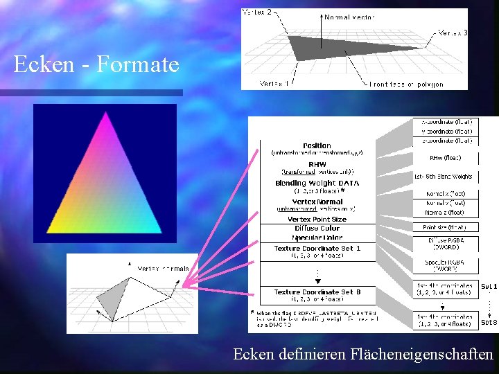 Ecken - Formate Ecken definieren Flächeneigenschaften 