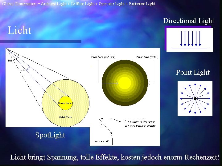 Global Illumination = Ambient Light + Diffuse Light + Specular Light + Emissive Light