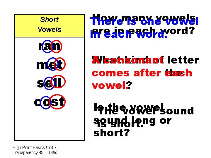Short Vowels ran met sell cost High Point Basics Unit 7, Transparency 43, T