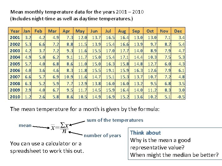 Mean monthly temperature data for the years 2001 – 2010 (Includes night-time as well