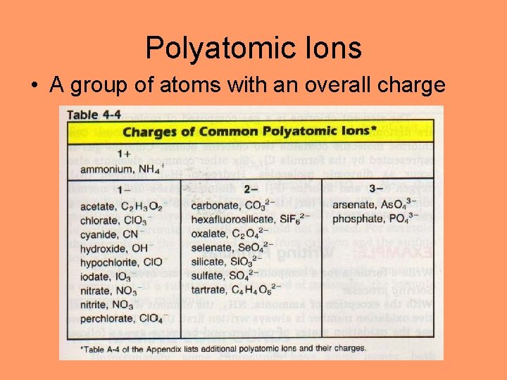 Polyatomic Ions • A group of atoms with an overall charge 