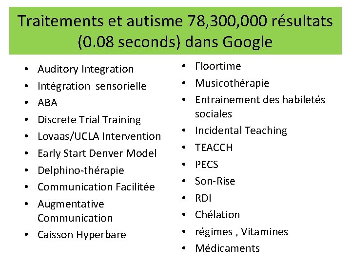 Traitements et autisme 78, 300, 000 résultats (0. 08 seconds) dans Google Auditory Integration