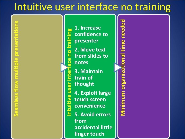 1. Increase confidence to presenter 2. Move text from slides to notes 3. Maintain 1. Increase confidence to presenter 2. Move text from slides to notes 3. Maintain