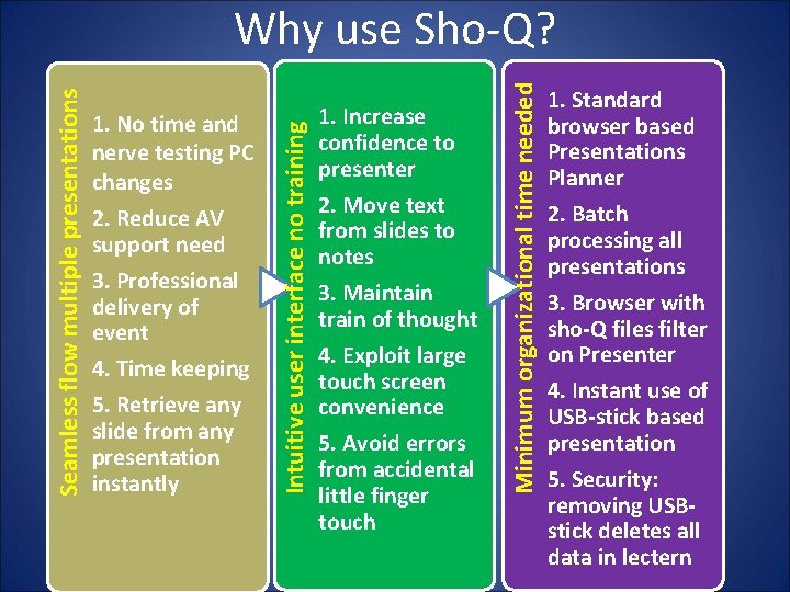2. Reduce AV support need 3. Professional delivery of event 4. Time keeping 5. 2. Reduce AV support need 3. Professional delivery of event 4. Time keeping 5.
