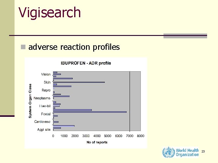 Vigisearch n adverse reaction profiles 23 