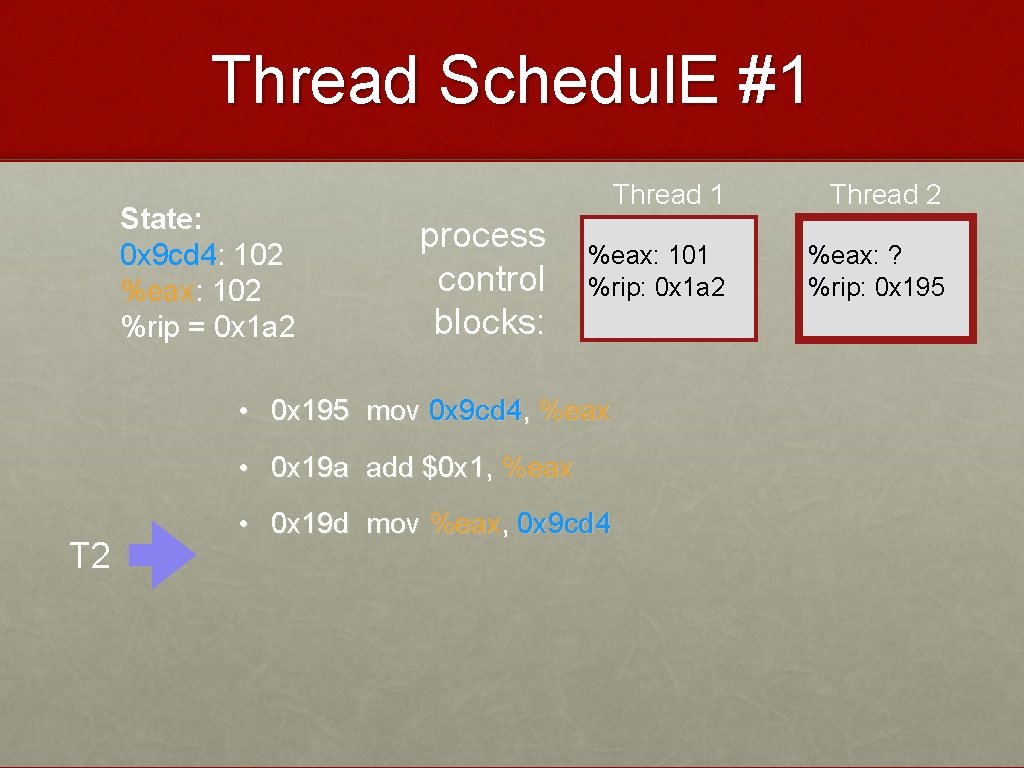 Thread Schedul. E #1 State: 0 x 9 cd 4: 102 %eax: 102 %rip