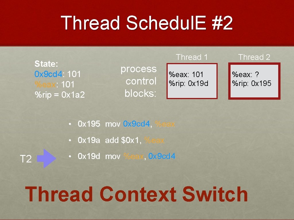 Thread Schedul. E #2 State: 0 x 9 cd 4: 101 %eax: 101 %rip