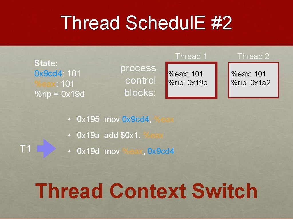 Thread Schedul. E #2 State: 0 x 9 cd 4: 101 %eax: 101 %rip