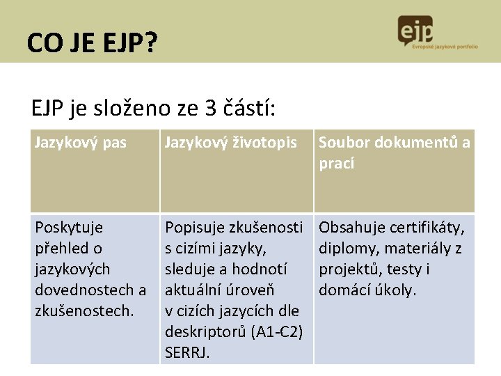 CO JE EJP? EJP je složeno ze 3 částí: Jazykový pas Jazykový životopis Soubor