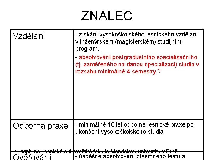 ZNALEC Vzdělání - získání vysokoškolského lesnického vzdělání v inženýrském (magisterském) studijním programu - absolvování