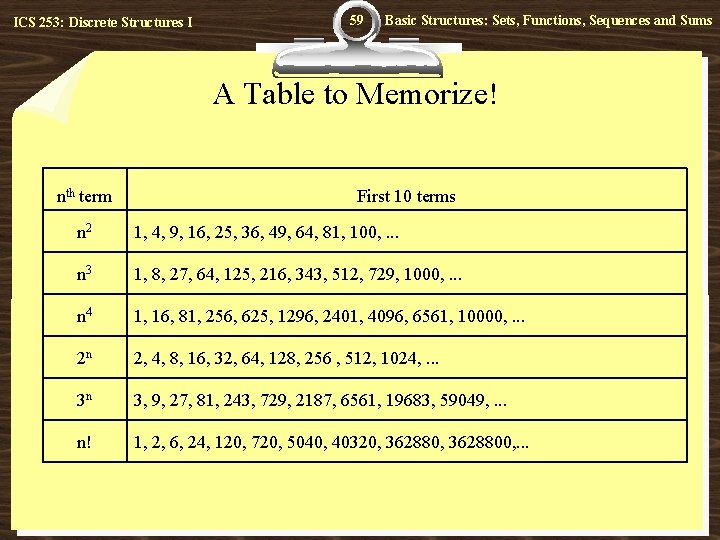 ICS 253: Discrete Structures I 59 Basic Structures: Sets, Functions, Sequences and Sums A