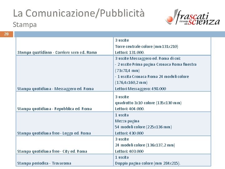 La Comunicazione/Pubblicità Stampa 28 Stampa quotidiana - Corriere sera ed. Roma Stampa quotidiana - La Comunicazione/Pubblicità Stampa 28 Stampa quotidiana - Corriere sera ed. Roma Stampa quotidiana -