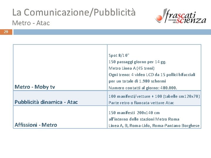 La Comunicazione/Pubblicità Metro - Atac 29 Metro - Moby tv Spot 8/10'' 150 passaggi La Comunicazione/Pubblicità Metro - Atac 29 Metro - Moby tv Spot 8/10'' 150 passaggi