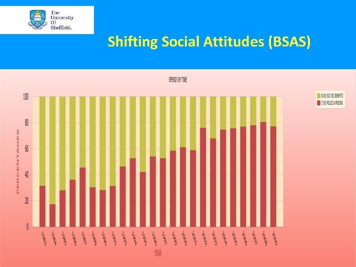 Shifting Social Attitudes (BSAS) 