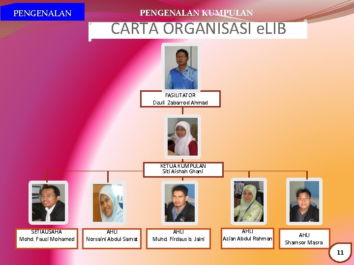 PENGENALAN KUMPULAN CARTA ORGANISASI e. LIB FASILITATOR Dzull Zabarrod Ahmad KETUA KUMPULAN Siti Aishah