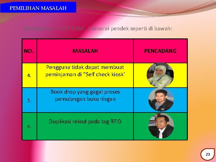 PEMILIHAN MASALAH Berdasarkan PLOT GRAF, 3 senarai pendek seperti di bawah: NO. MASALAH 4.