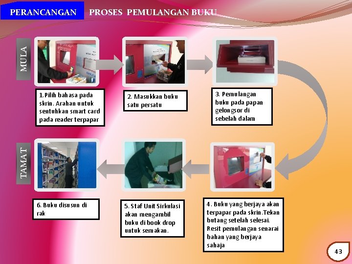 PROSES PEMULANGAN BUKU MULA PERANCANGAN 2. Masukkan buku satu persatu 3. Pemulangan buku pada