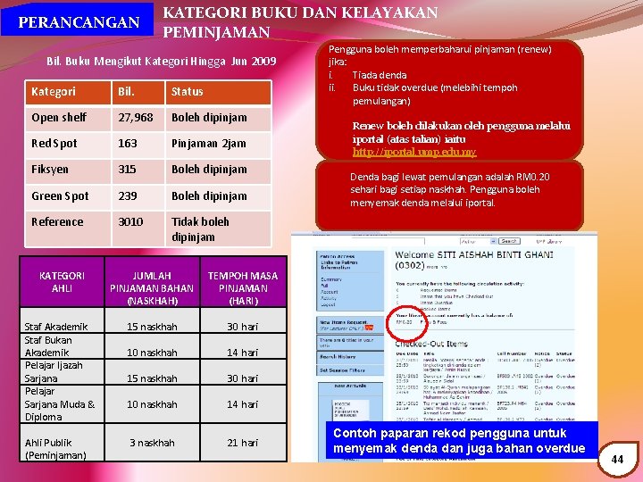 PERANCANGAN KATEGORI BUKU DAN KELAYAKAN PEMINJAMAN Pengguna boleh memperbaharui pinjaman (renew) jika: i. Tiada