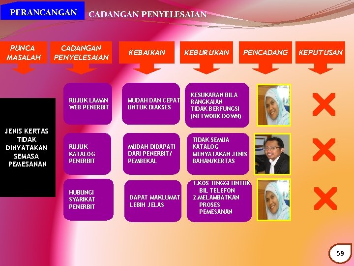  PERANCANGAN PUNCA MASALAH JENIS KERTAS TIDAK DINYATAKAN SEMASA PEMESANAN CADANGAN PENYELESAIAN KEBAIKAN RUJUK