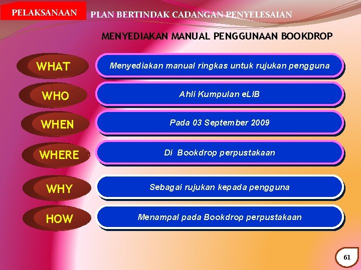  PELAKSANAAN PLAN BERTINDAK CADANGAN PENYELESAIAN MENYEDIAKAN MANUAL PENGGUNAAN BOOKDROP WHAT Menyediakan manual ringkas