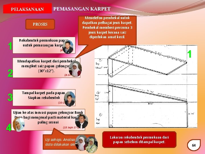 PEMASANGAN KARPET PELAKSANAAN PROSES 1 2 3 4 Rekabentuk permukaan papan untuk pemasangan karpet