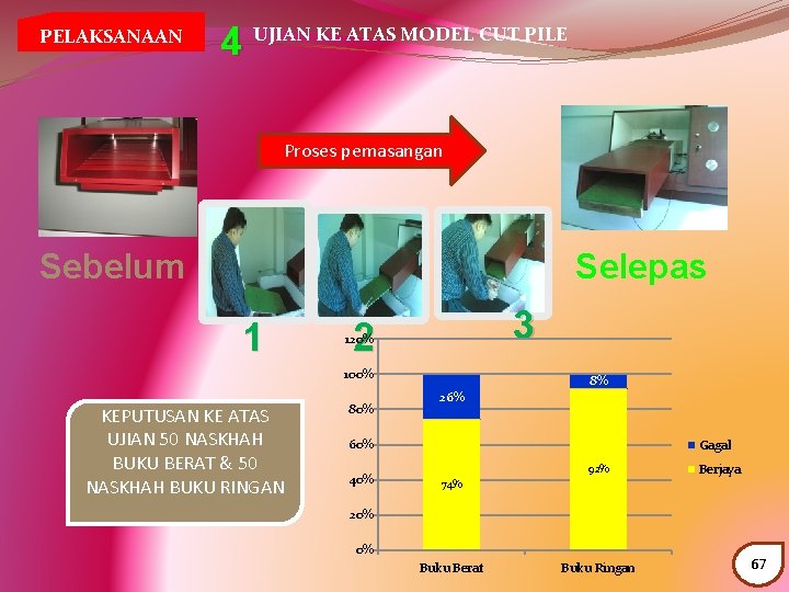 PELAKSANAAN 4 UJIAN KE ATAS MODEL CUT PILE Proses pemasangan Sebelum Selepas 1 3