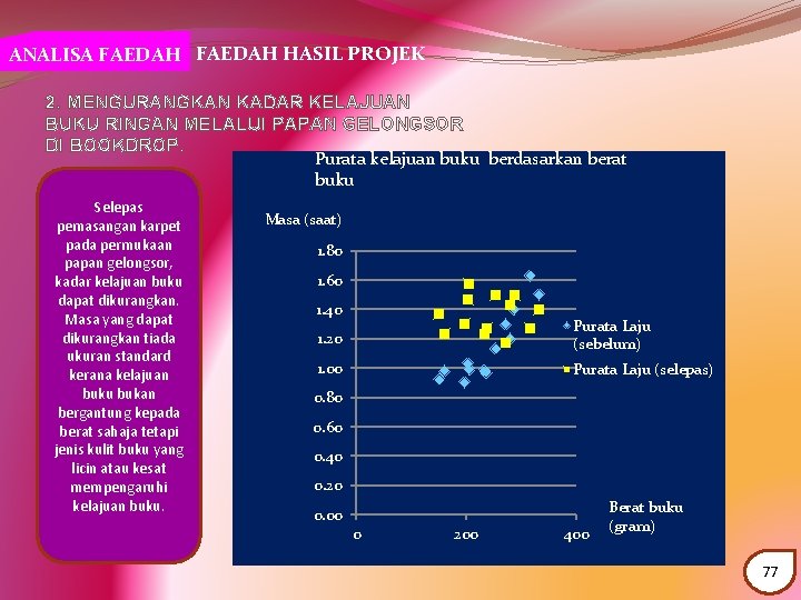 ANALISA FAEDAH HASIL PROJEK 2. MENGURANGKAN KADAR KELAJUAN BUKU RINGAN MELALUI PAPAN GELONGSOR DI