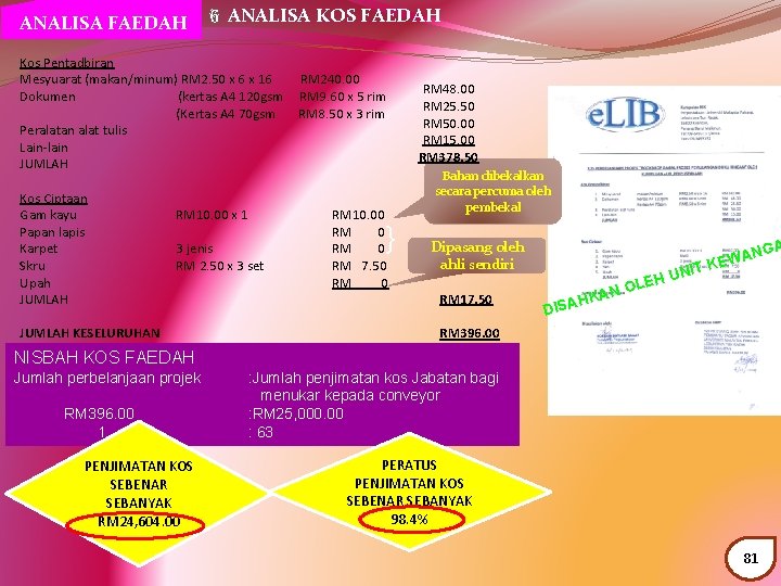 ANALISA FAEDAH 6 ANALISA KOS FAEDAH Kos Pentadbiran Mesyuarat (makan/minum) RM 2. 50 x