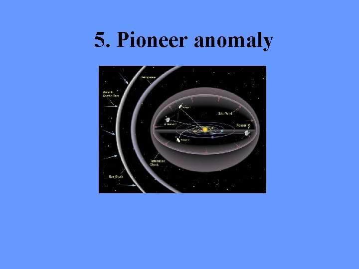 5. Pioneer anomaly 