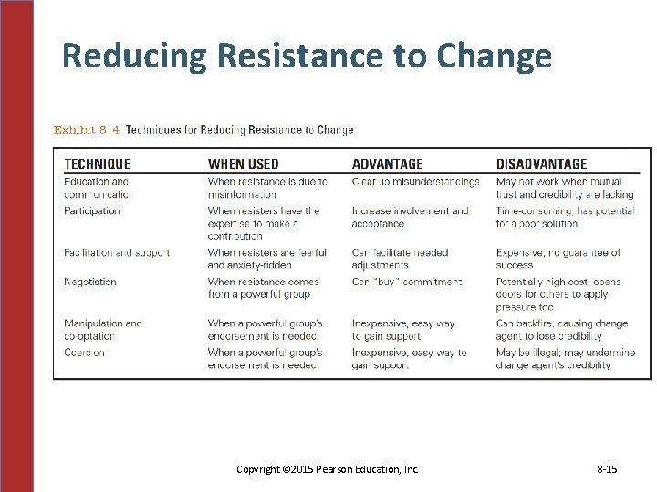Reducing Resistance to Change Copyright © 2015 Pearson Education, Inc. 8 -15 