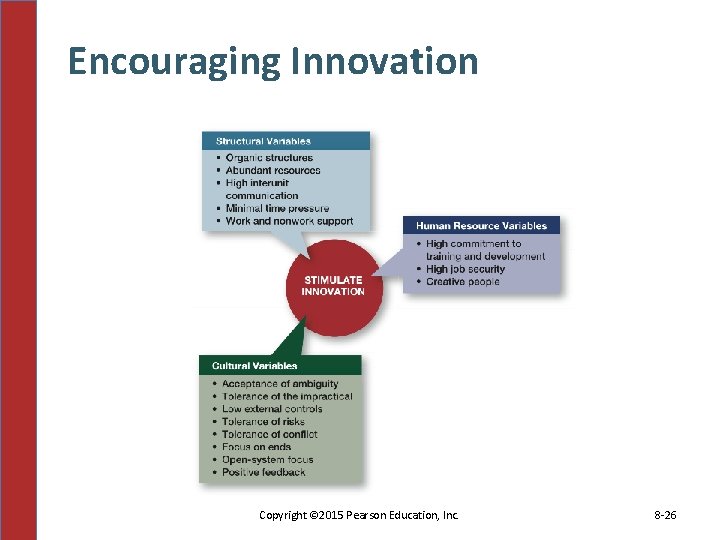 Encouraging Innovation Copyright © 2015 Pearson Education, Inc. 8 -26 