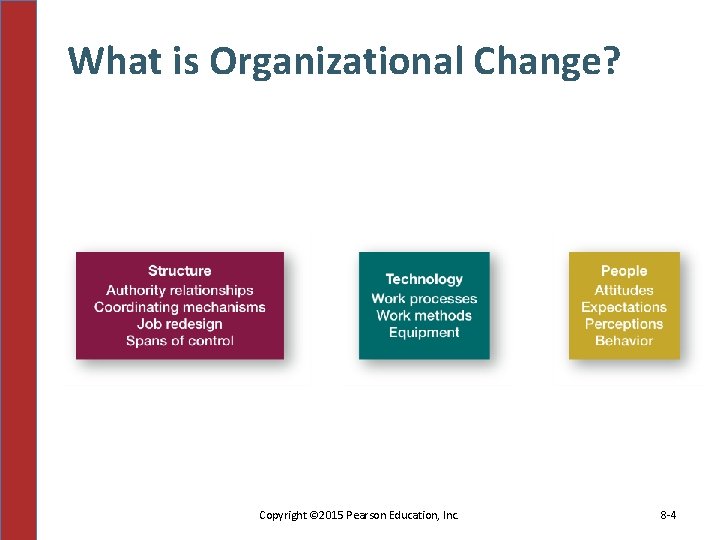 What is Organizational Change? Copyright © 2015 Pearson Education, Inc. 8 -4 