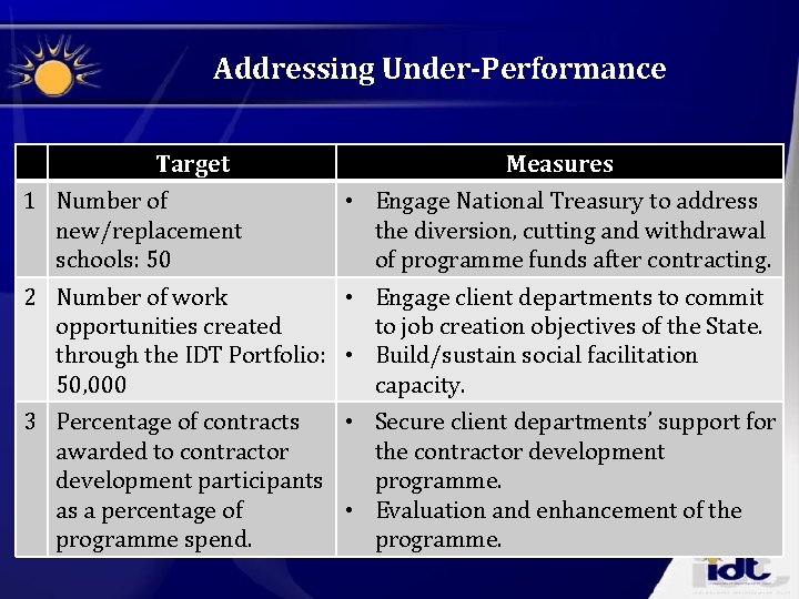 Addressing Under-Performance Target 1 Number of new/replacement schools: 50 Measures • Engage National Treasury