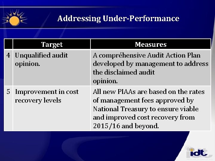Addressing Under-Performance Target 4 Unqualified audit opinion. Measures A compréhensive Audit Action Plan developed Addressing Under-Performance Target 4 Unqualified audit opinion. Measures A compréhensive Audit Action Plan developed