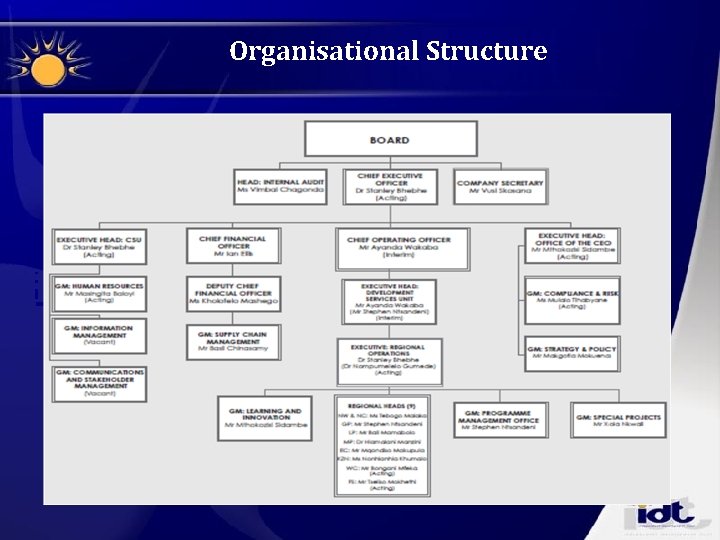 Organisational Structure 