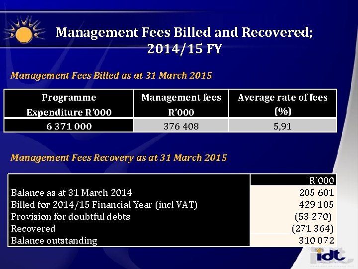 Management Fees Billed and Recovered; 2014/15 FY Management Fees Billed as at 31 March