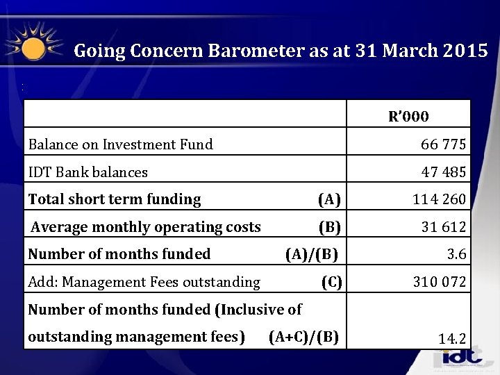 Going Concern Barometer as at 31 March 2015 : R’ 000 Balance on Investment