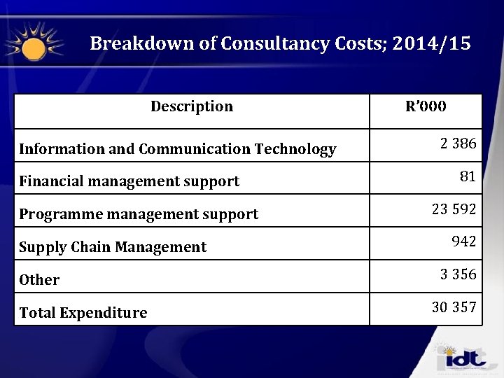 Breakdown of Consultancy Costs; 2014/15 Description Information and Communication Technology Financial management support Programme