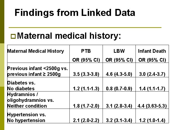 Findings from Linked Data p Maternal medical history: Maternal Medical History PTB LBW Infant